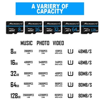 MICRODATA 32GB U1 Blue Line and Black TF(Micro SD) Memory Card