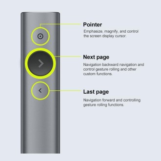 Logitech Spotlight 2.4Ghz USB Wireless Presenter PPT Remote Control Flip Pen (Grey)