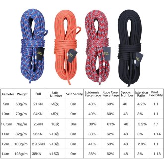 XINDA XD-S9801 Static Rope Outdoor Climbing Rope Speed Down High-Altitude Homework Safety Rope, Length: 2m, Diameter: 11mm (Blac