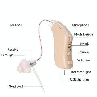 G28 Old Man Hearing Aid Sound Amplifier Sound Collector, Style: Right Ear(Blue)