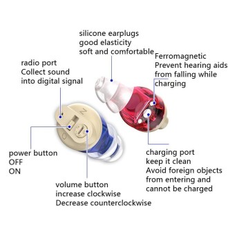 Old People Voice Amplifier Sound Collector Hearing Aid(Skin Color Double Machine + White Charging Bin)