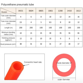 LAIZE Pneumatic Compressor Air Flexible PU Tube, Specification:6x4mm, 200m(Transparent)