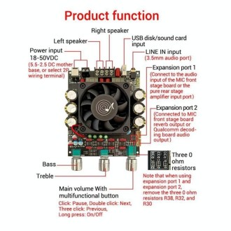 HIFI Dual-Channel High-Power TPA3255 Digital Amplifier Board(Split Type)